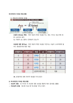 경상대 경영학과 2020년 소비자행동론 요약-3