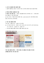 경상대 경영학과 2020년 소비자행동론 요약-9