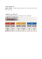 경상대 경영학과 2020년 소비자행동론 요약-14