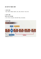 경상대 경영학과 2020년 소비자행동론 요약-15