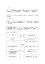 [청소년교육 출석수업대체과제물] 워크넷 사이트(wwwworkgokr)의 성인용 심리검사 중 자신에게 필요한 검사를 2개 선택하여 ~-4
