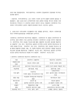 지역사회복지론 1. 강의 수강 후 인상적인 내용 3개를 제시하시오. 그리고 왜 인상적인지에 대한 2. 코로나19가 지역사회와 시민들에게 미친 영향을 분석하고, 제도적 사회복지를 -9