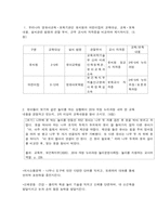 유아교육과정  1. 우리나라 영유아교육ㆍ보육기관인 유치원과 어린이집의 교육대상, 교육ㆍ-2