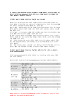 2020 간호학특론 기말시험]온라인평가 권리로서의 보건의료를 세 가지로 구분,간호학특론 미국간호학술원과 다문화간호학회에서 제시한 다문화간호에 관한 10가지 실무지침,간호학특론 전문간호를 제공하기 위한 4가지 실무모형, 미국의학원에서 제시한 여섯 가지 의료 질 영역,간호학특론 간호의 질과 안전 향상을 위해 요구되는 핵심역량 여섯 가지를 설명-8