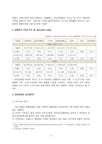 GS 기업진단 분석(2016) - SCP분석, 집중지수 분석-5