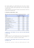 고급간호연구 2020 기말시험 온라인평가-6