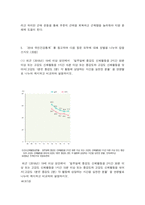 운동과영양 1. 장시간 지속되는 초지구성 운동 시 전해질 용액을 섭취해야 하는 이유를 수분만 -5