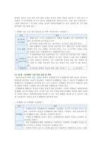 특수교육학개론 2020년 기말시험(온라인평가)-6