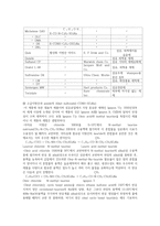 (필수) 계면화학 시험 핵심정리본-13