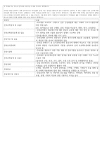 2018-1 SRT 자소서-2