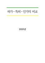 허가, 특허, 인가의 비교(행정법)-1