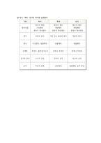 허가, 특허, 인가의 비교(행정법)-4