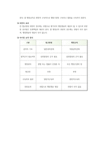 법규명령과 행정규칙의 차이-3