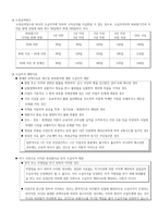 실업급여1-2