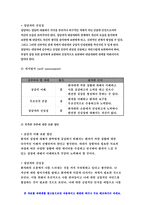2020 간호이론 기말과제 1번 ~10번 문항에 대하여 작성 - 구체적 개념,추상적 개념,디코프와 제임스,칼 로저스,엔트로피 네겐트로피 등 - 방송통신대 간호이론 기말 간호이론-5