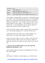 2020 간호이론 기말과제 1번 ~10번 문항에 대하여 작성 - 구체적 개념,추상적 개념,디코프와 제임스,칼 로저스,엔트로피 네겐트로피 등 - 방송통신대 간호이론 기말 간호이론-9