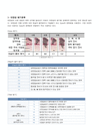 대장암 리포트-10