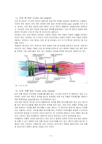 가스터빈 엔진의 종류 및 특징에 대하여 설명하시오-4