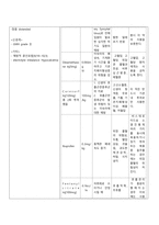 NICU 아동간호학 케이스 / 신생아호흡곤란증후군(RDS) / 동맥관개존증(PDA) / 비효율적 호흡양상-4