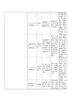 NICU 아동간호학 케이스 / 신생아호흡곤란증후군(RDS) / 동맥관개존증(PDA) / 비효율적 호흡양상-5
