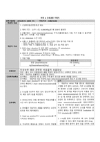 NICU 아동간호학 케이스 / 신생아호흡곤란증후군(RDS) / 동맥관개존증(PDA) / 비효율적 호흡양상-8