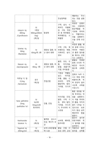 성인간호학, 대장암, 급성통증, 감염위험성, 체액부족의 위험성-18