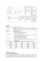 성인간호학, 대장암, 급성통증, 감염위험성, 체액부족의 위험성-19
