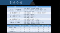 정신간호학, 영화 레퀴엠, 줄거리, 물질관련장애, 간호사정, 간호진단, 불안, 비효율적 대응, 영양불균형-19