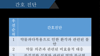 정신간호학, 영화 레퀴엠, 줄거리, 물질관련장애, 간호사정, 간호진단, 불안, 비효율적 대응, 영양불균형-20