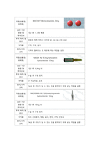 성인간호학실습 / 소화기내과 / 간암 HCC(Hepatocelluar carcinoma) / 급성통증 & 지식부족& 출혈위험성 / A+-5