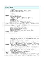 여성간호학, 부인과 실습, 급성통증, 위장관운동장애의 위험성, 지식부족, A+-2