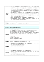여성간호학, 부인과 실습, 급성통증, 위장관운동장애의 위험성, 지식부족, A+-5