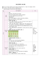 정신간호학실습, 건강증진프로그램, 프로그램 계획안, 건강박수, 도입 전개 마무리-1