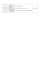 정신간호학실습, 건강증진프로그램, 프로그램 계획안, 건강박수, 도입 전개 마무리-2