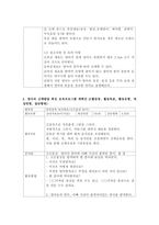 영아의 신체발달을 촉진할 수 있는 보육프로그램을 계획하여 작성하시오(만2세) (활동명, 활동목표, 활동유형, 대상연령, 집단형태)-3