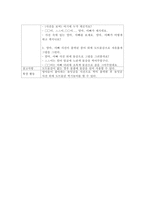영아의 신체발달을 촉진할 수 있는 보육프로그램을 계획하여 작성하시오(만2세) (활동명, 활동목표, 활동유형, 대상연령, 집단형태)-4