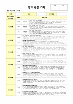 평가제 통과 9-11월 영아 관찰 기록-5