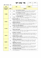 평가제 통과 9-11월 영아 관찰 기록-7