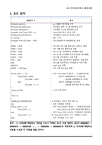 마이크로프로세서+4주차+예비보고서2_인터럽트-5