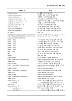 마이크로프로세서+4주차+예비보고서2_인터럽트-6