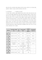 에릭슨 성격발달단계이론 에릭슨 심리사회적 성격이론 에릭슨 성격발달단계이론 에릭슨 심리사회적 성격이론 에릭슨-6