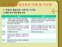 [통일 준비방안]학교 통일교육의 현황 및 문제점 외국의 통일교육 사례 시사점-10