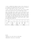 작물분화발달과정과 밀의 게놈조성/토양수분종류와 pF토양수분장력과의 관계-3