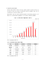 [A+] 포스트코로나(코로나 이후의 세계)_비즈니스 관련 레포트-4