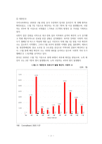 [A+] 포스트코로나(코로나 이후의 세계)_비즈니스 관련 레포트-5