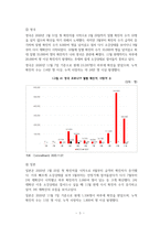 [A+] 포스트코로나(코로나 이후의 세계)_비즈니스 관련 레포트-7