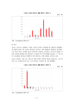 [A+] 포스트코로나(코로나 이후의 세계)_비즈니스 관련 레포트-8