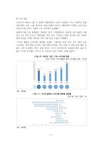 [A+] 포스트코로나(코로나 이후의 세계)_비즈니스 관련 레포트-11