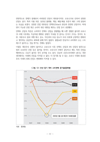 [A+] 포스트코로나(코로나 이후의 세계)_비즈니스 관련 레포트-14