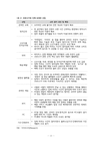 [A+] 포스트코로나(코로나 이후의 세계)_비즈니스 관련 레포트-15